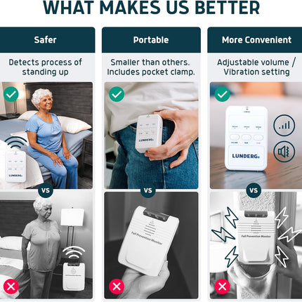 Lunderg Early Alert Bed Alarm for Elderly Adults - Wireless Sensor Pad & Pager