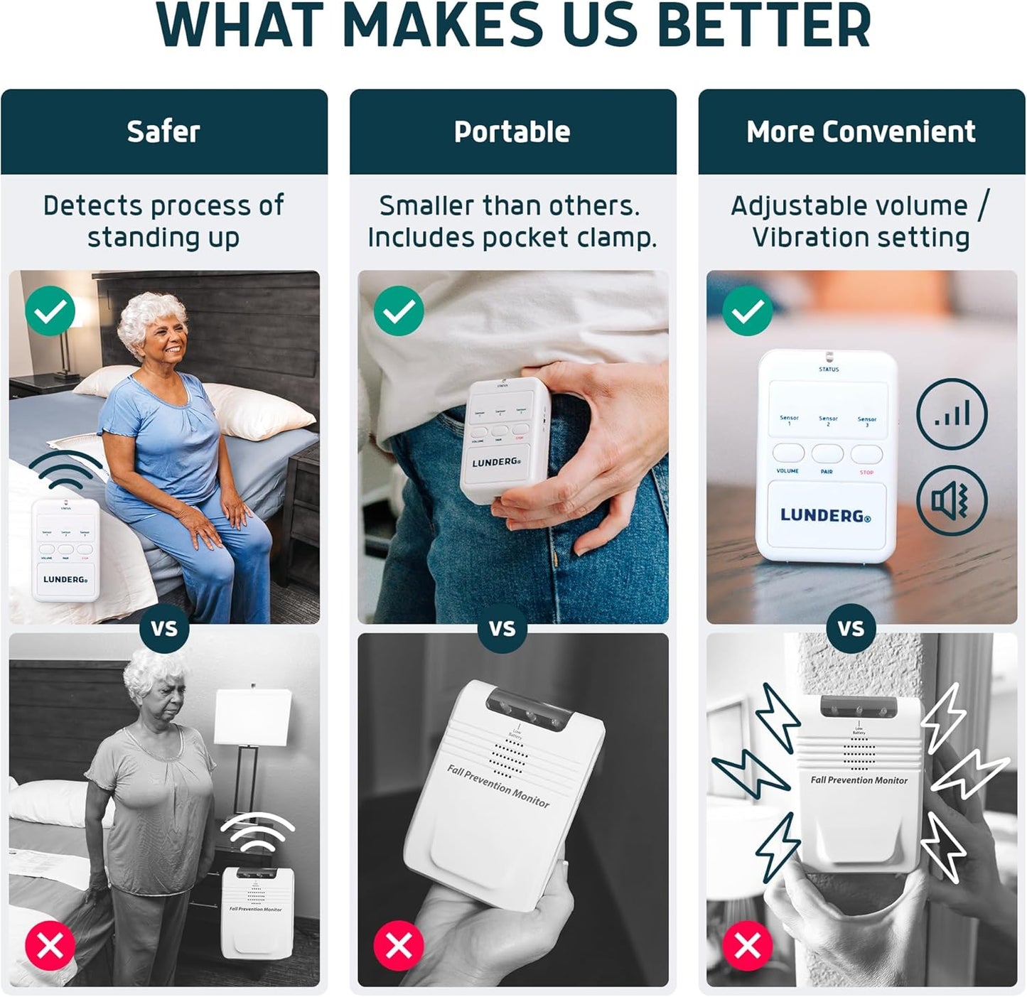 Lunderg Early Alert Bed Alarm for Elderly Adults - Wireless Sensor Pad & Pager - Toronto Liquidation Company